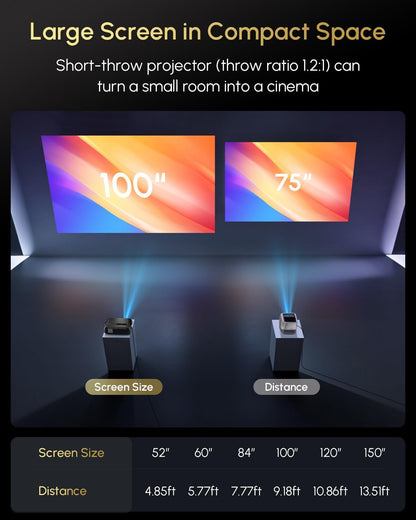 Daytime 4K Projector with Google TV, 2300 ANSI Lumens, HDR10, 38W Dolby Audio, Bright Picture for Home Theater & Outdoor Movie Night, Tof Autofocus, Nfc/Voice Control, HDMI ARC, Wifi 6 Bluetooth